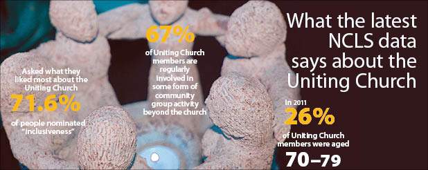 Source from 2011 NCLS attender denominational surveys