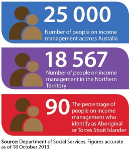 25000 people are on some form of income management across Australia. 90 per cent of them identify as Aboriginal or Torres Strait Islander.